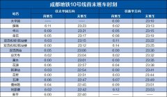 当地宝将为你引见除夕地铁运营时间表