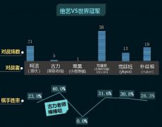 己一般1分钟读秒的表示会比20、30秒好得多